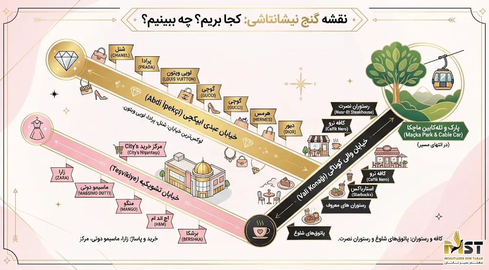 خیابان&zwnj;گردی در نیشانتاشی